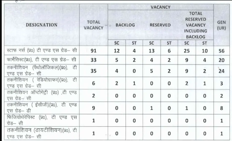 secl staff nurse vacancy 2024