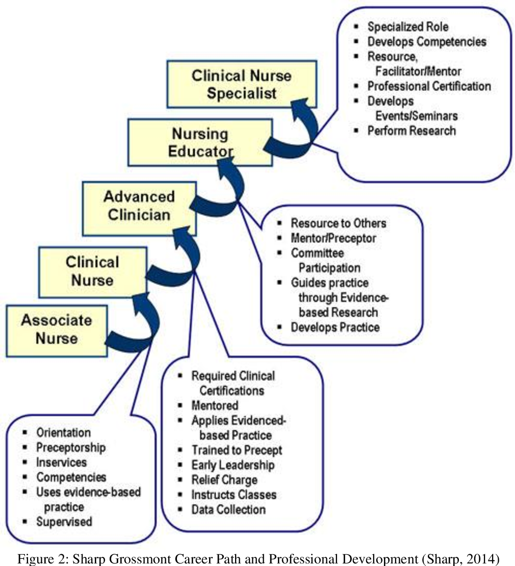 career in nurse