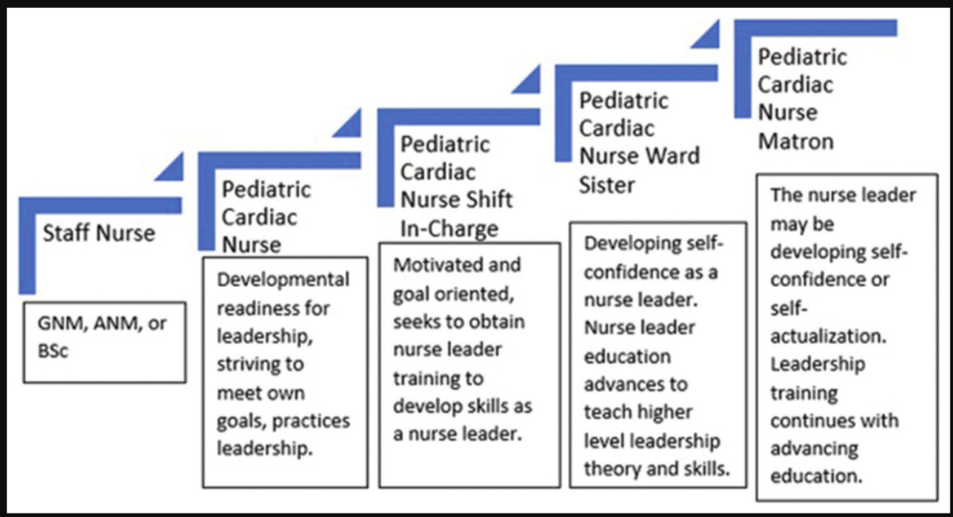 pediatric nurse career